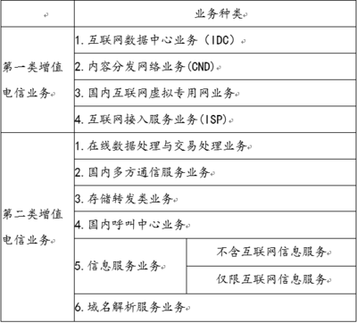 增值電信業(yè)務(wù)經(jīng)營許可證代辦流程與第一類業(yè)務(wù)范圍詳解